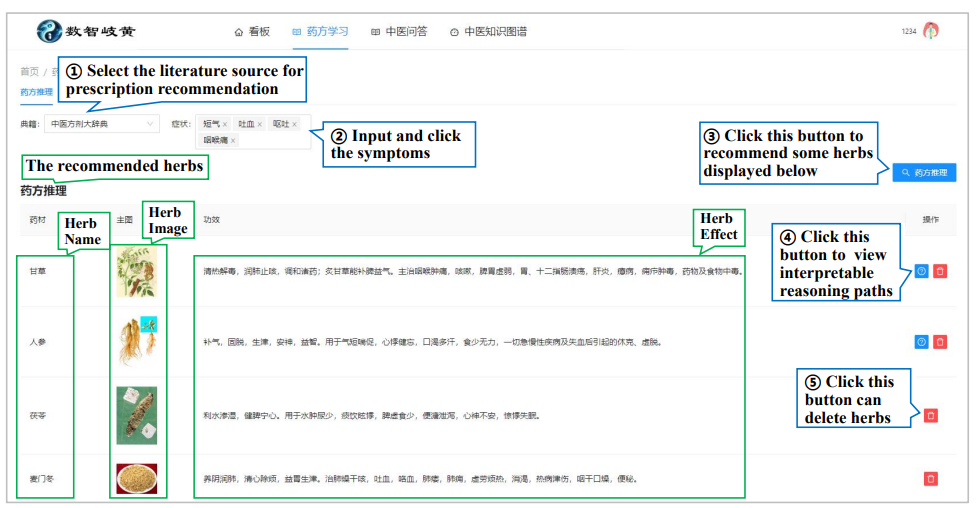 When Traditional Medicine Meets AI