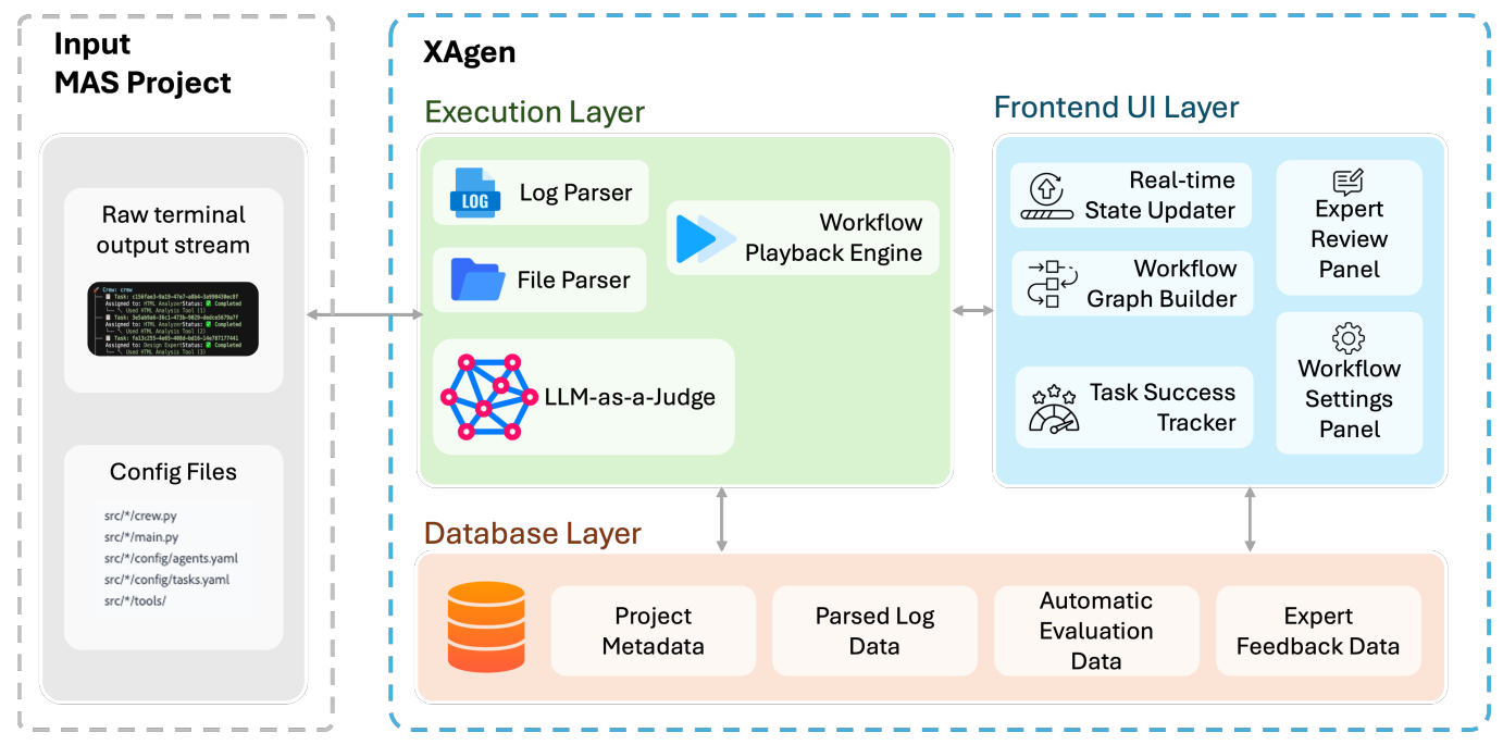 XAgen: Designing Explainability Support for Failure Detection and Correction in Multi-Agent Workflows