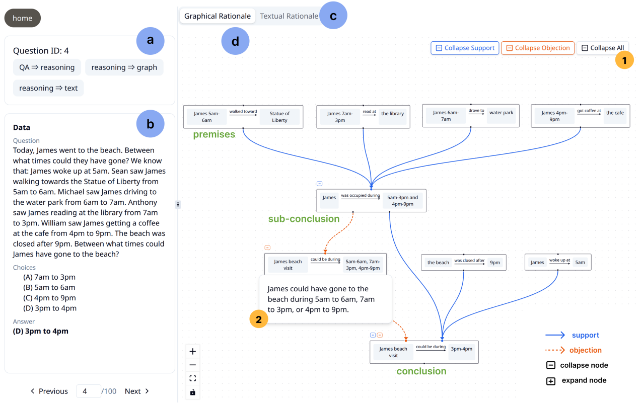 Graphionale: How Graph Visualizations of LLM Rationales Affect Human Decision Making